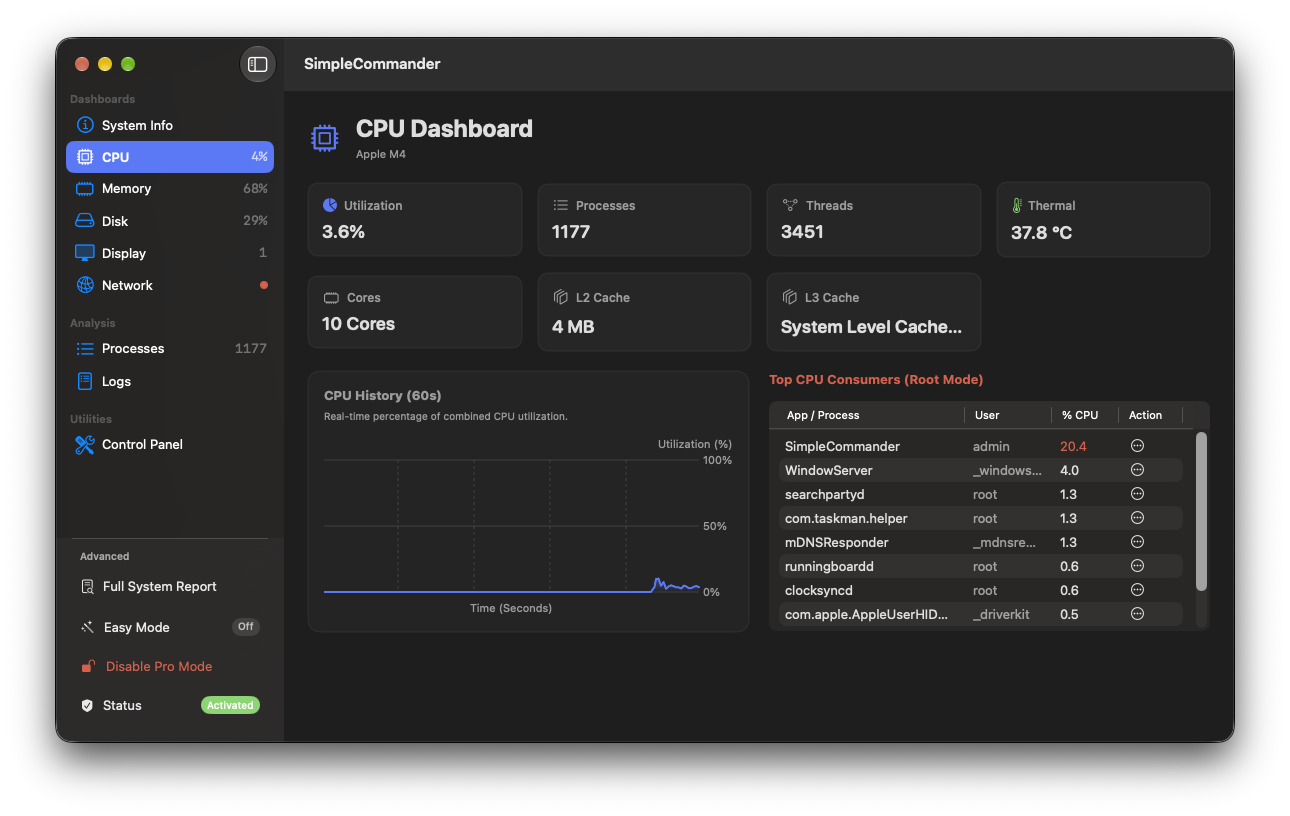 CPU Dashboard Screenshot